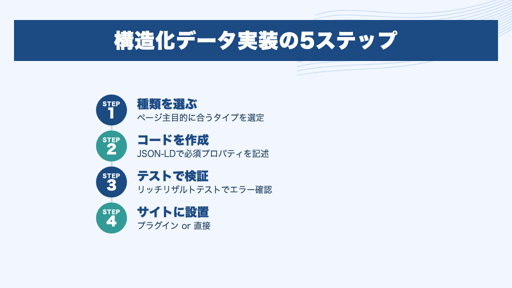 構造化データ実装の5ステップ