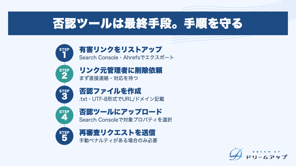 否認ツールは最終手段。手順を守る