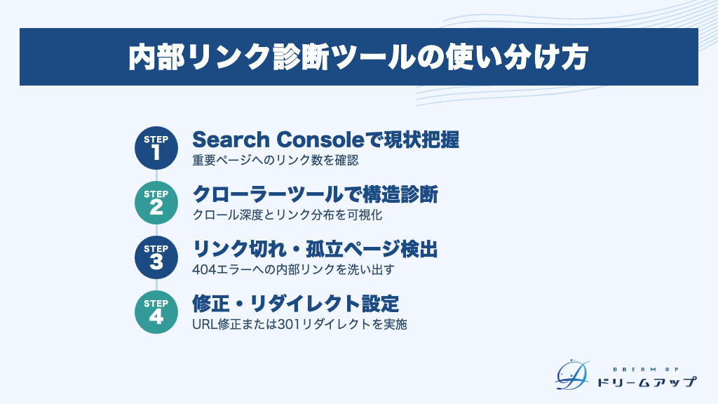 内部リンク診断ツールの使い分け方
