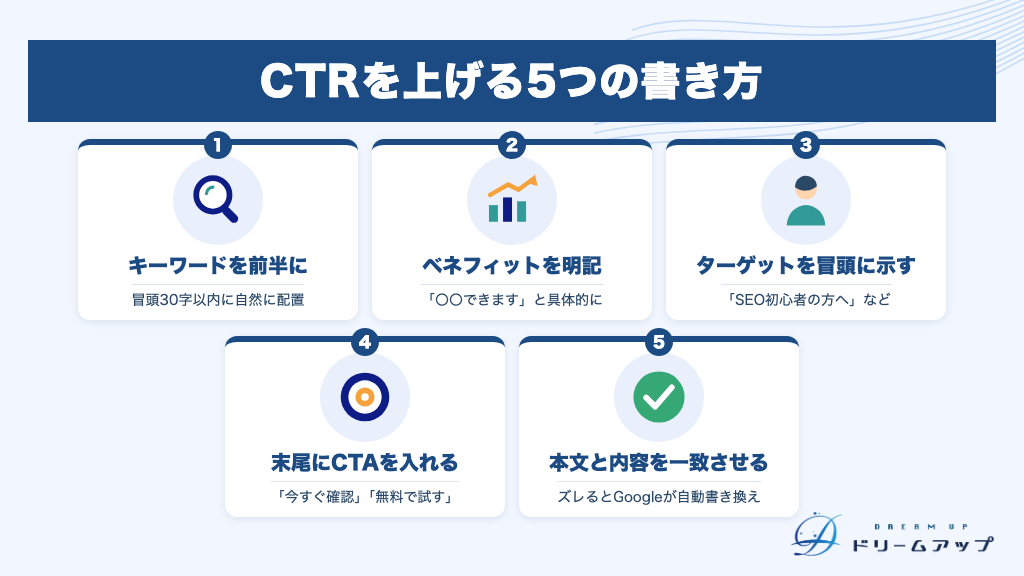CTRを上げる5つの書き方