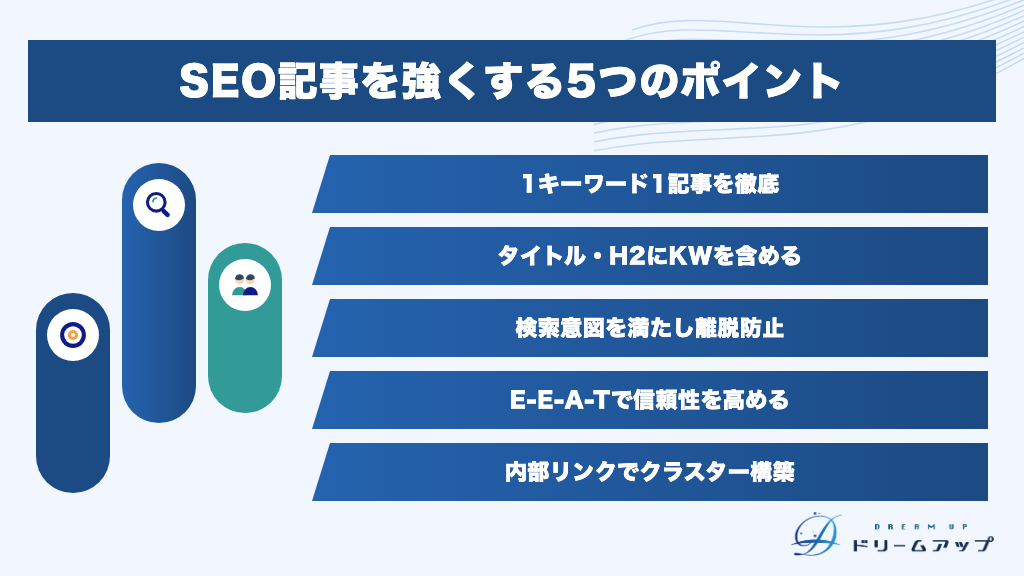 SEO記事を強くする5つのポイント