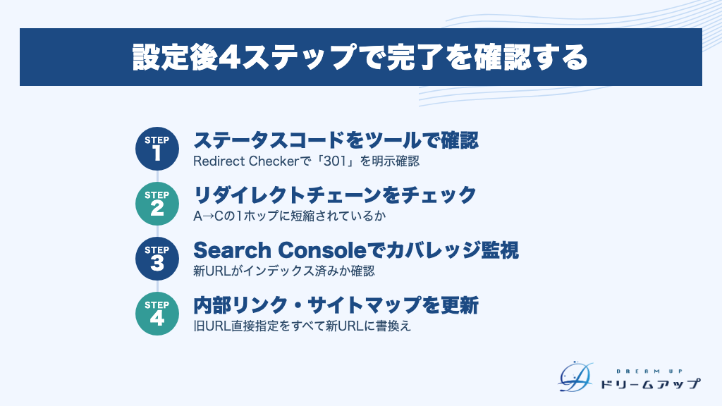設定後4ステップで完了を確認する