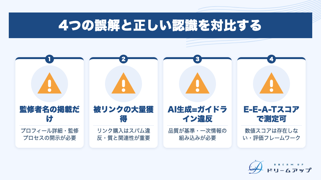 4つの誤解と正しい認識を対比する