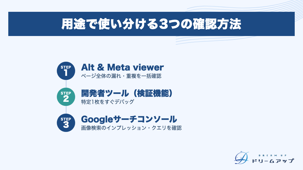 用途で使い分ける3つの確認方法