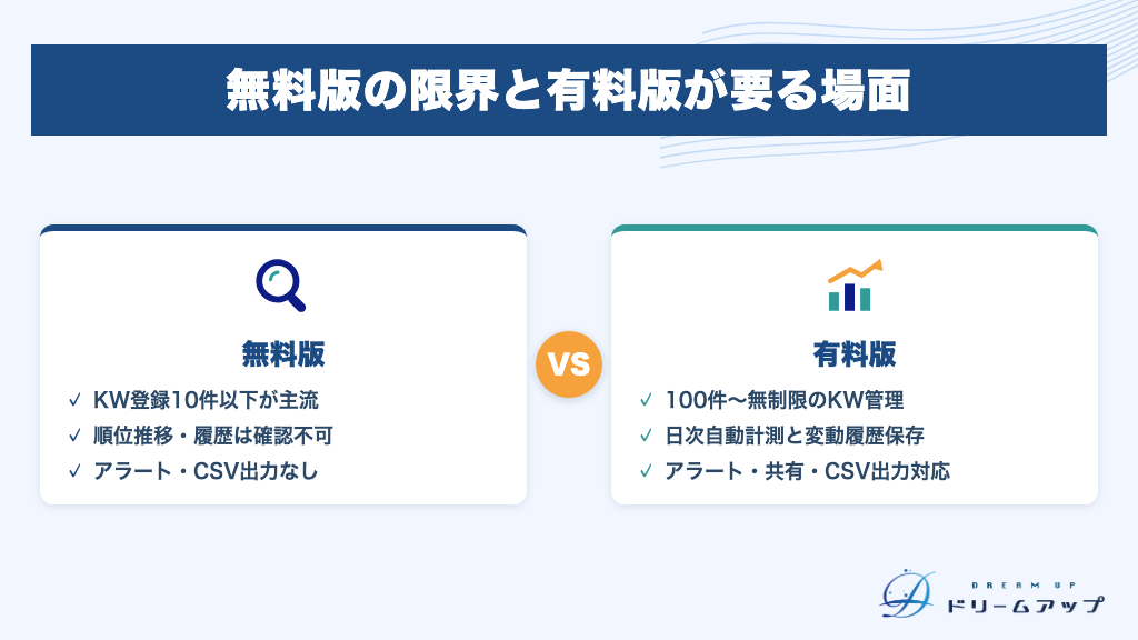 無料版の限界と有料版が要る場面