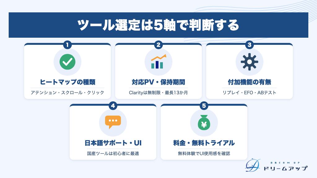 ツール選定は5軸で判断する