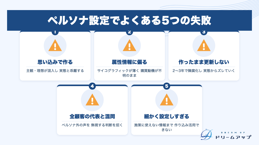 ペルソナ設定でよくある5つの失敗