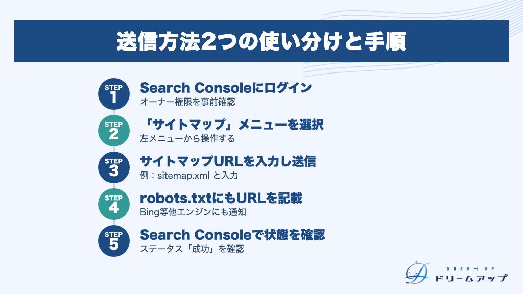 送信方法2つの使い分けと手順