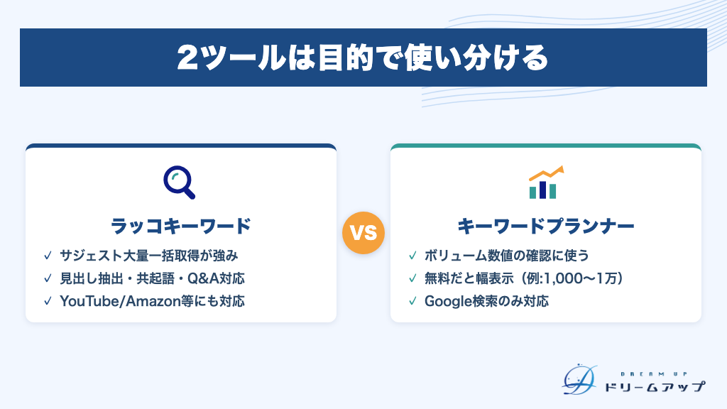 2ツールは目的で使い分ける