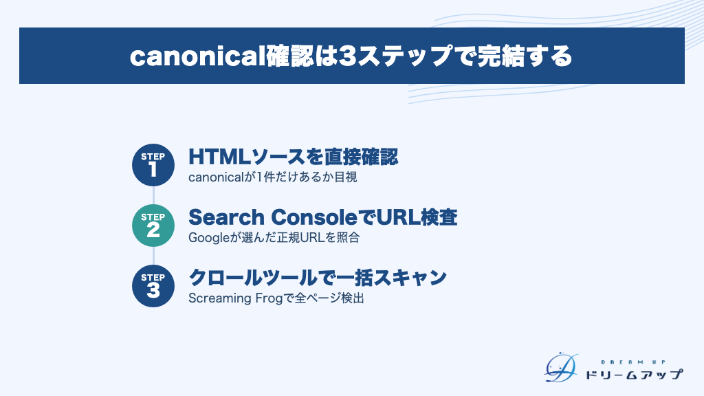 canonical確認は3ステップで完結する