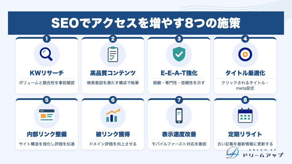 SEOでアクセスを増やす8つの施策