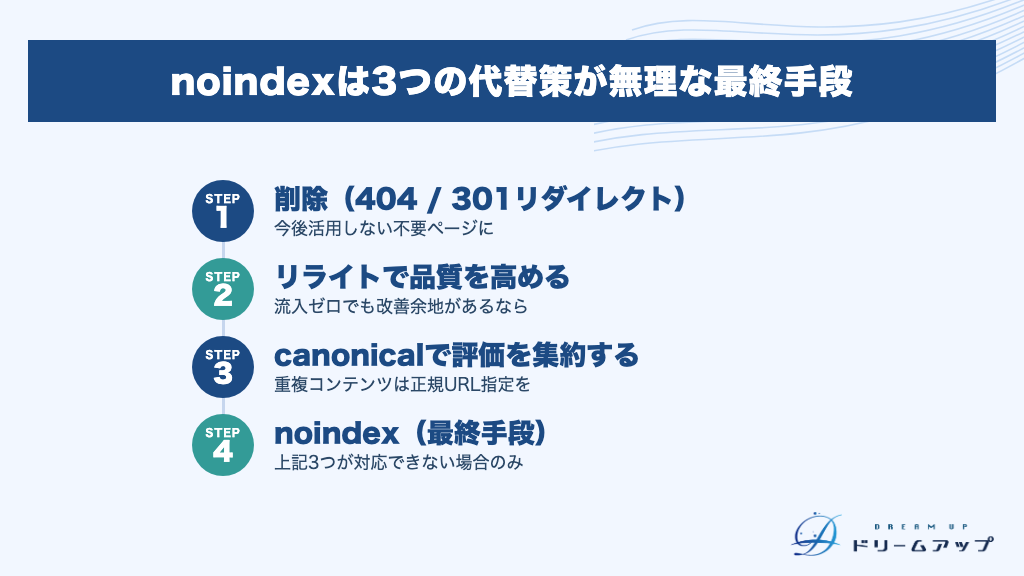 noindexは3つの代替策が無理な最終手段