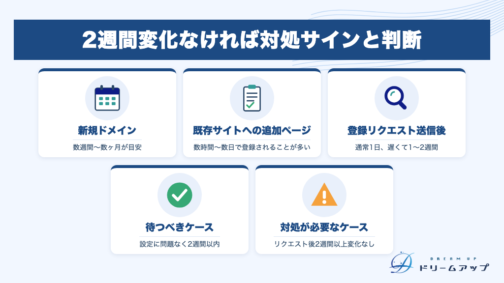 2週間変化なければ対処サインと判断