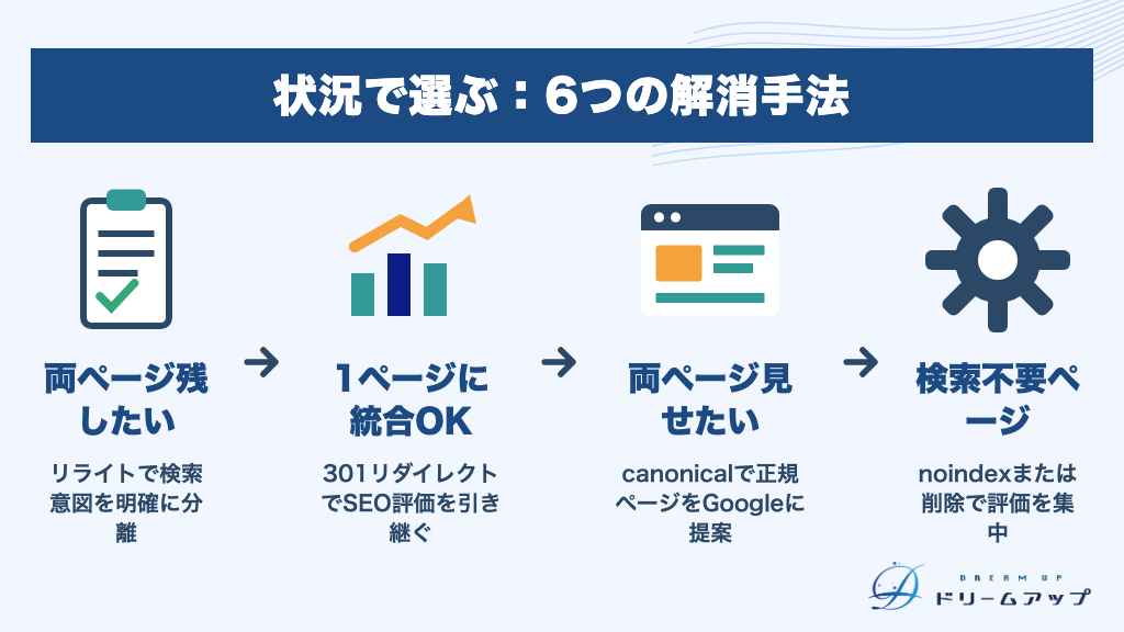 状況で選ぶ：6つの解消手法