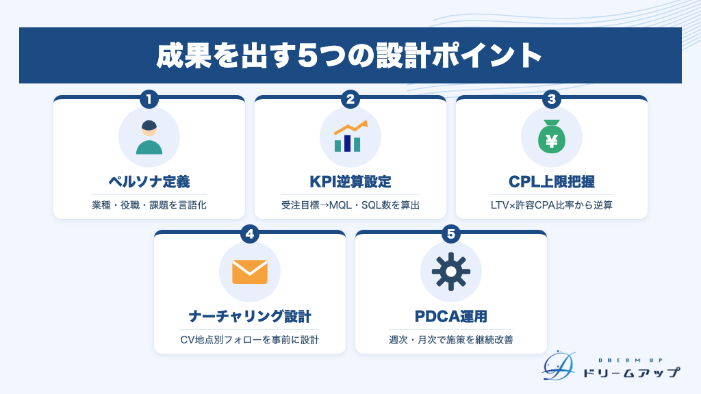 成果を出す5つの設計ポイント