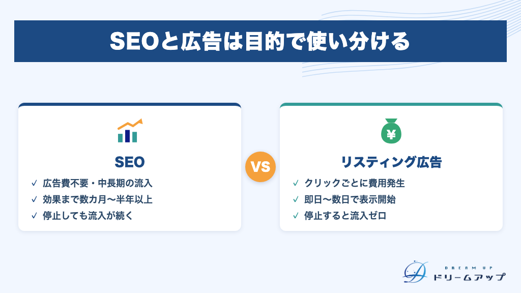 SEOと広告は目的で使い分ける