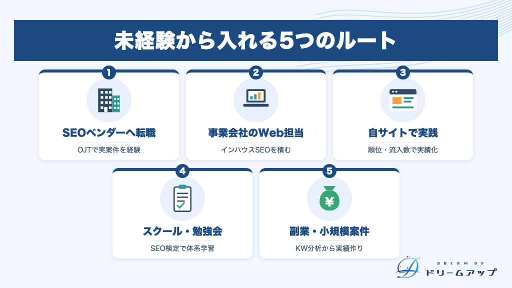 未経験から入れる5つのルート