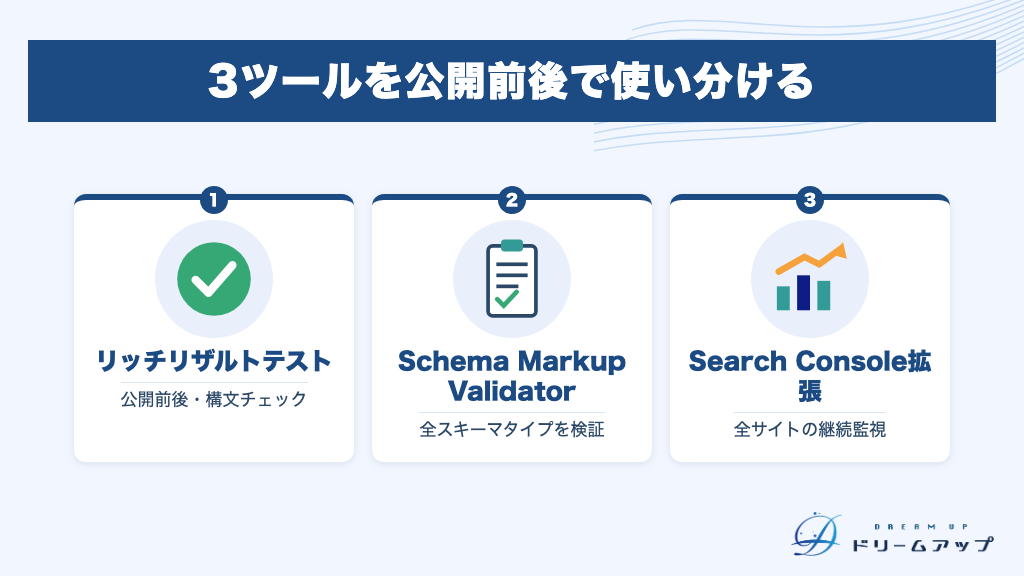 3ツールを公開前後で使い分ける