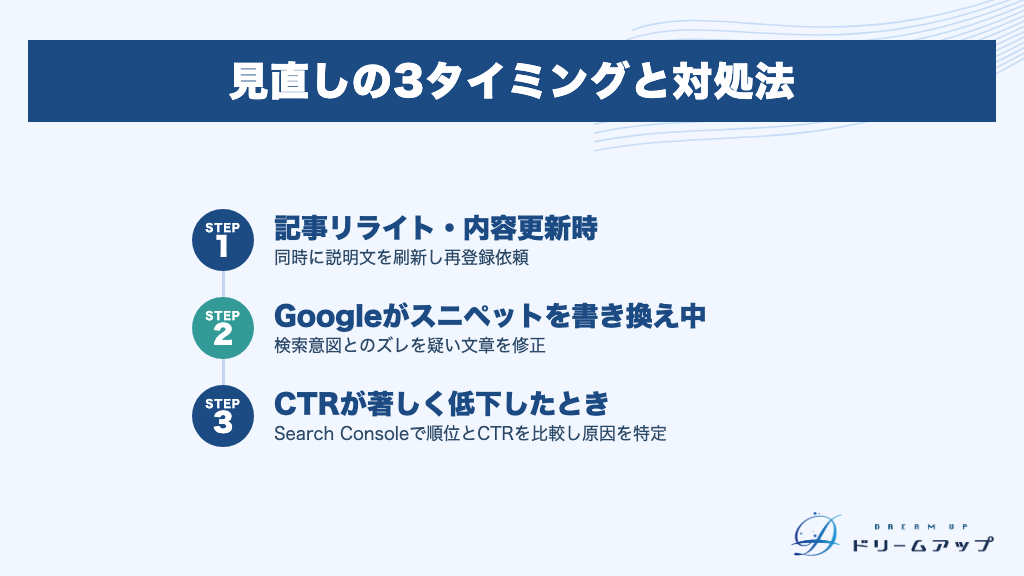 見直しの3タイミングと対処法