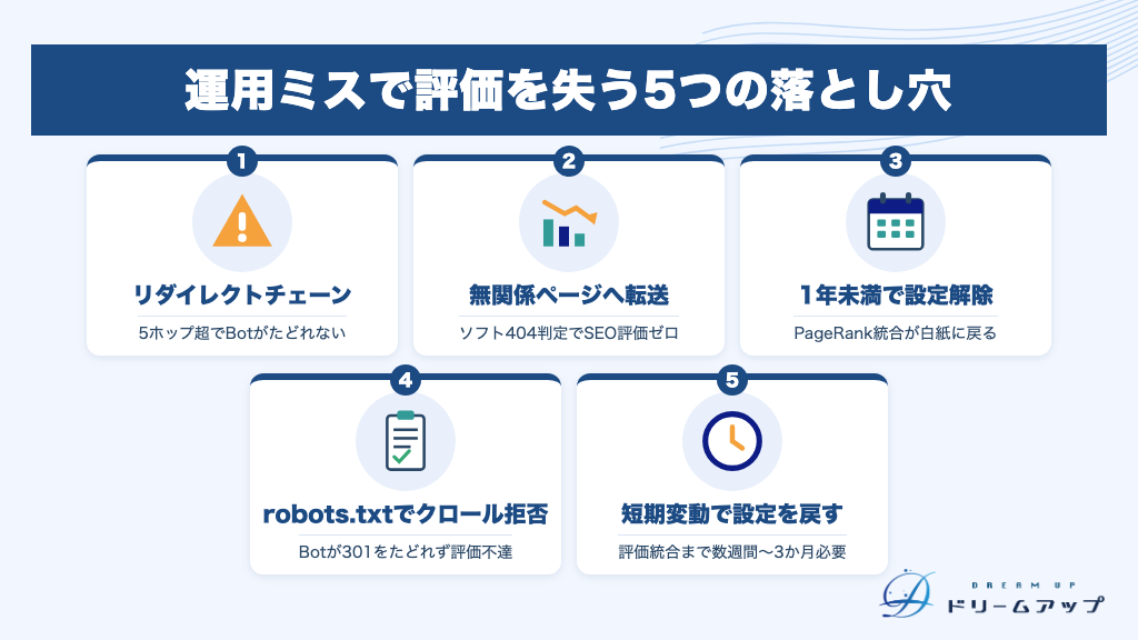 運用ミスで評価を失う5つの落とし穴
