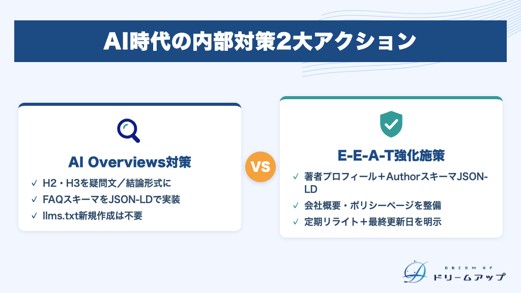 AI時代の内部対策2大アクション