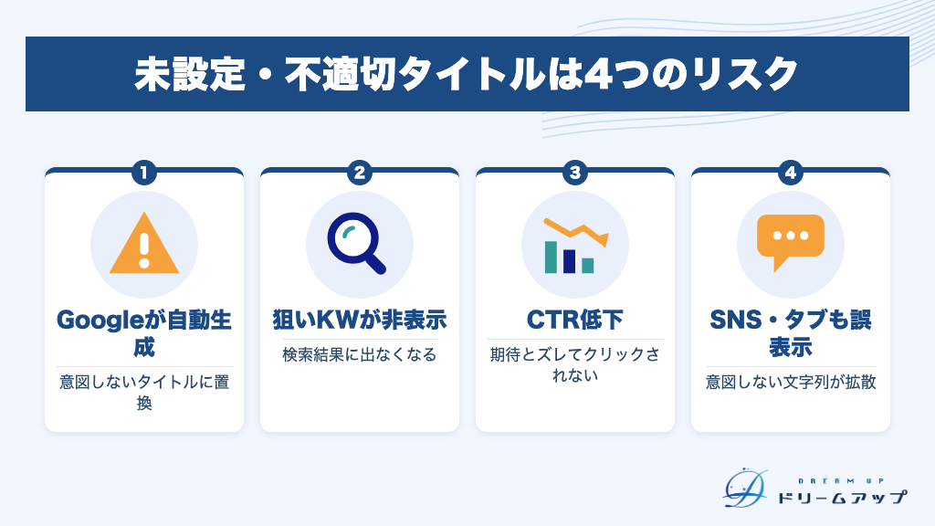 未設定・不適切タイトルは4つのリスク