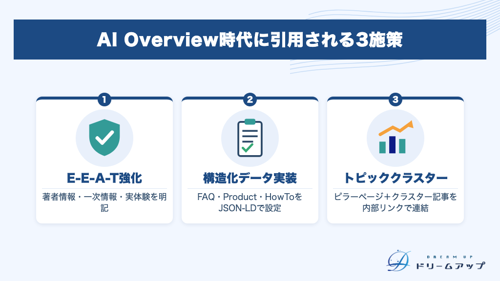 AI Overview時代に引用される3施策