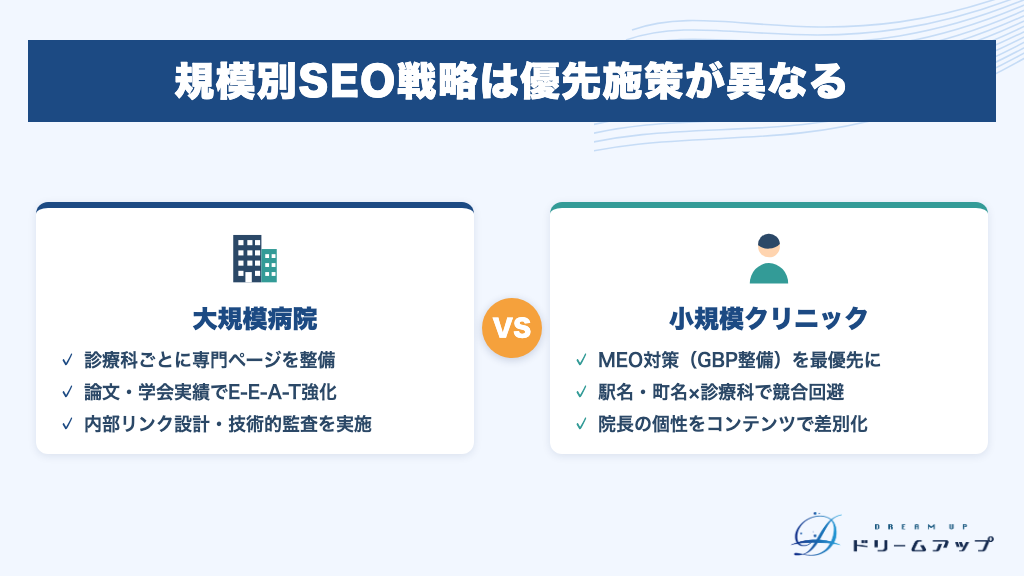 規模別SEO戦略は優先施策が異なる
