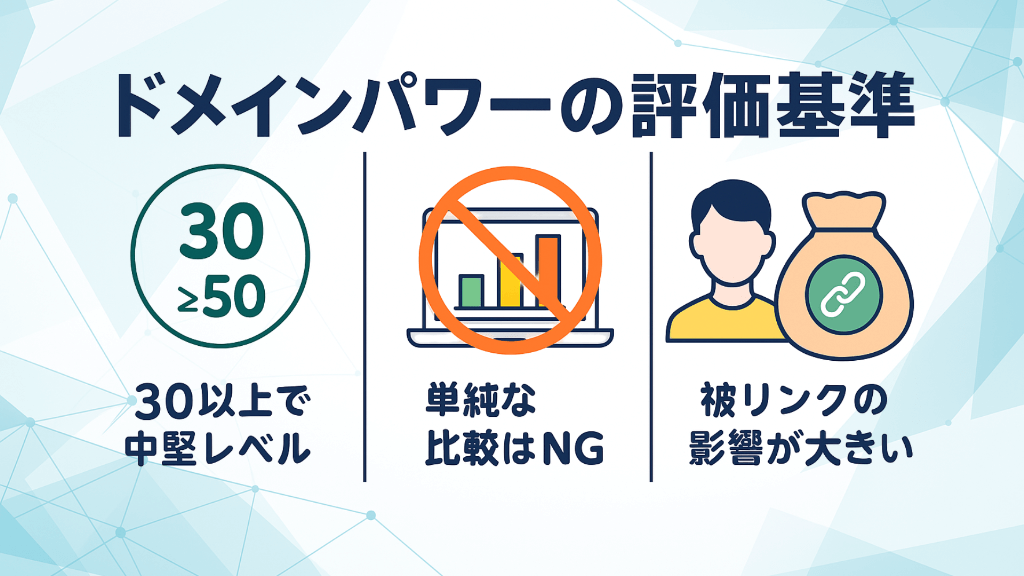 どの数値が目安？ドメインパワーの評価基準