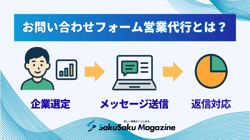 お問い合わせフォーム営業代行とは?