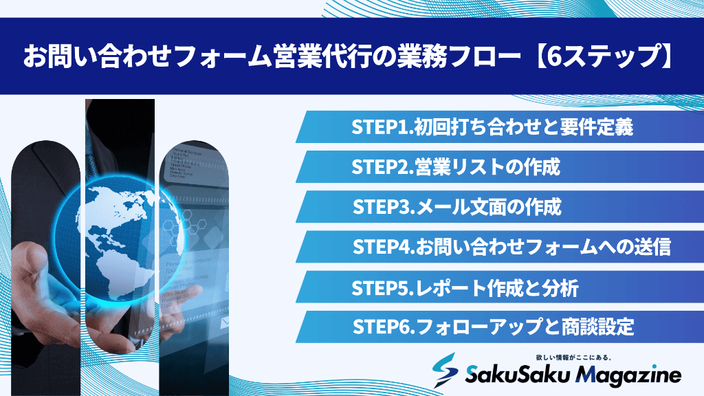 お問い合わせフォーム営業代行の業務フロー【6ステップ】