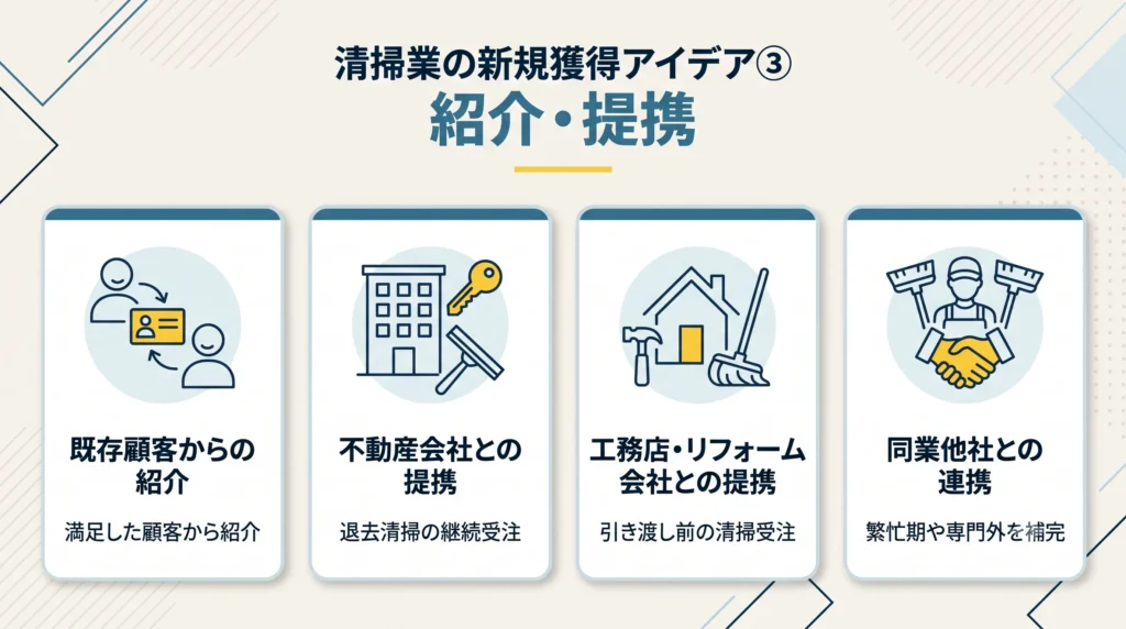 清掃業の新規獲得アイデア③紹介・提携
