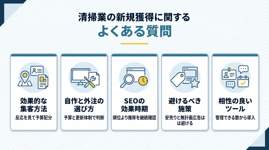 清掃業の新規獲得に関するよくある質問
