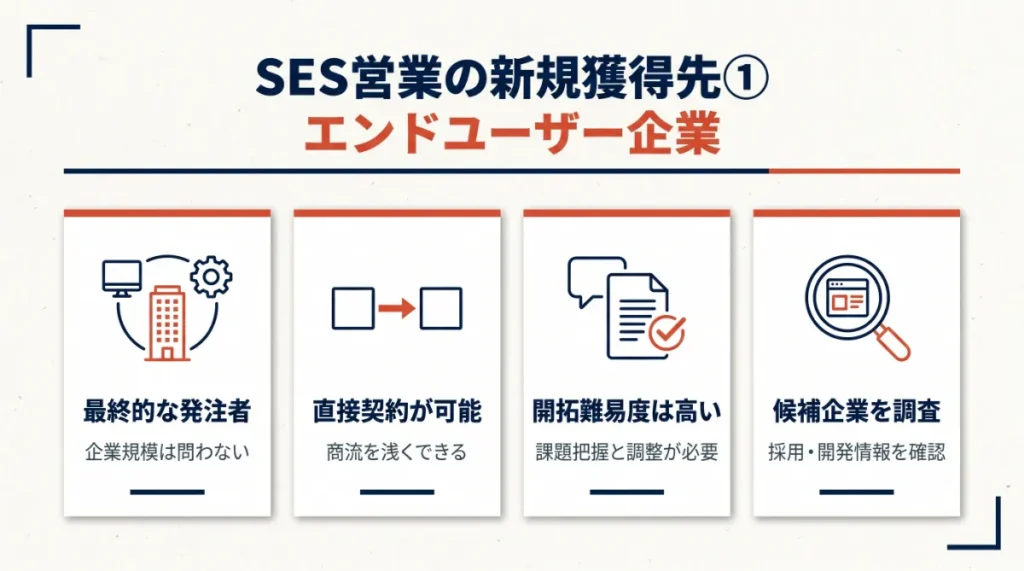 SES営業の新規獲得先①エンド企業