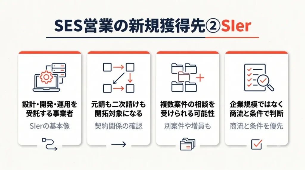 SES営業の新規獲得先②SIer