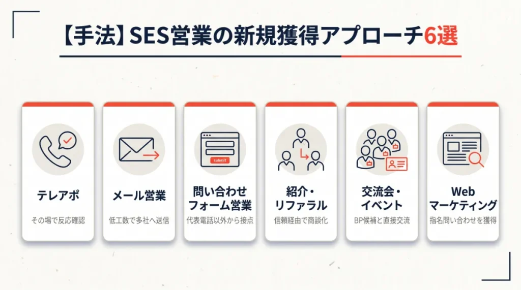 【手法】SES営業の新規獲得アプローチ6選