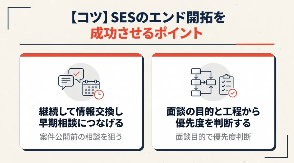 SESのエンド開拓を成功させるポイント