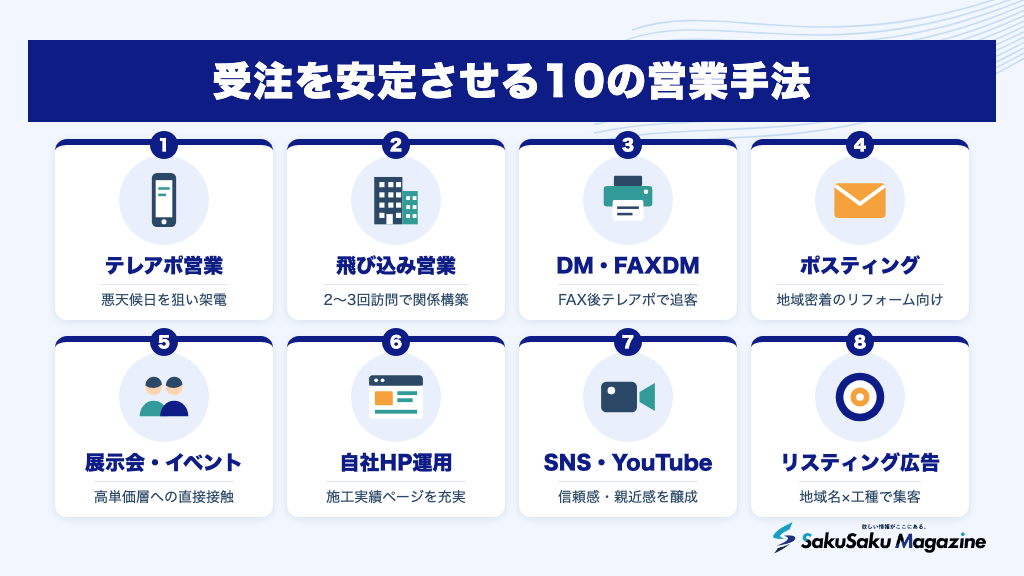 受注を安定させる10の営業手法