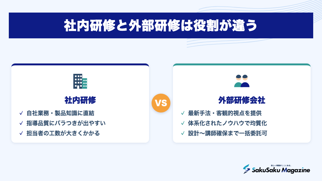 社内研修と外部研修は役割が違う