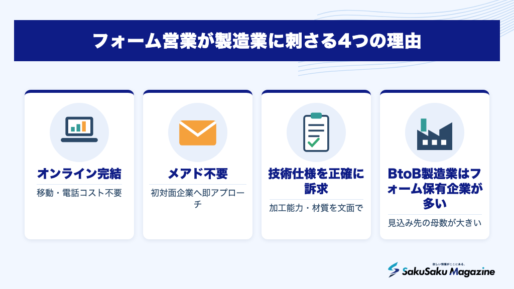 フォーム営業が製造業に刺さる4つの理由