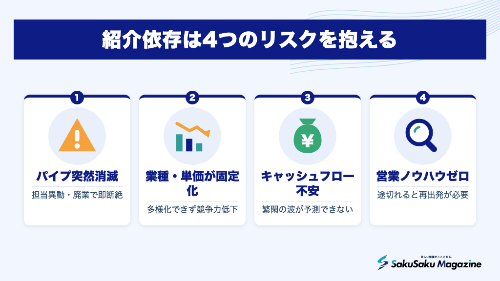 紹介依存は4つのリスクを抱える