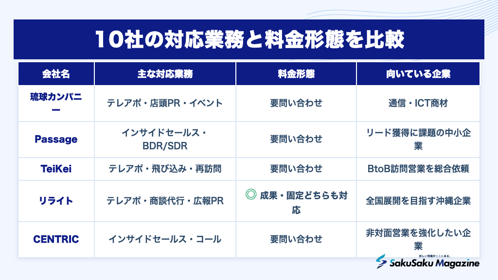 10社の対応業務と料金形態を比較
