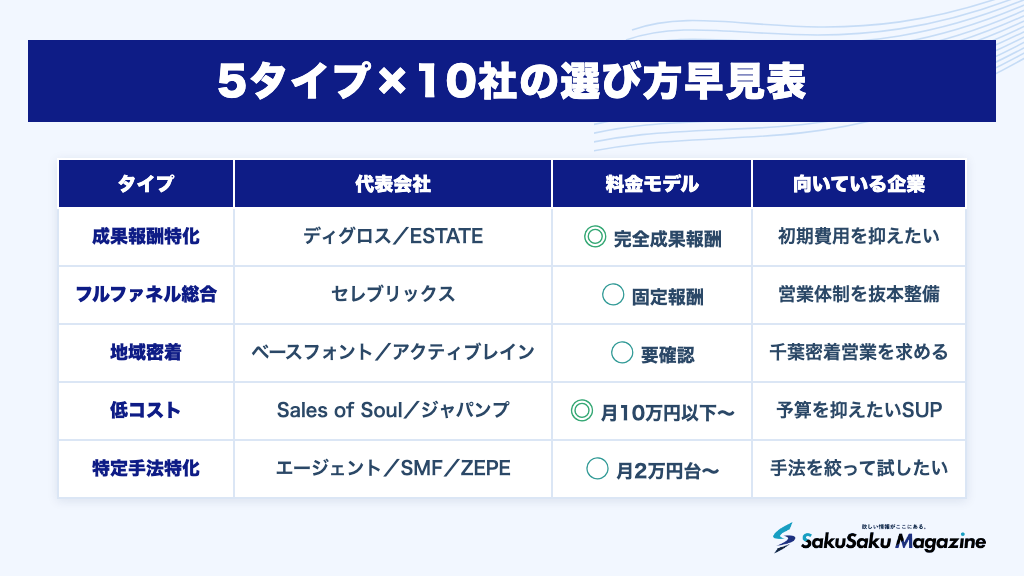 5タイプ×10社の選び方早見表