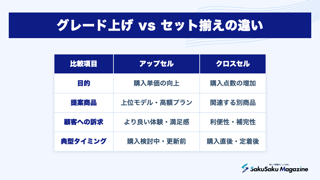 グレード上げ vs セット揃えの違い