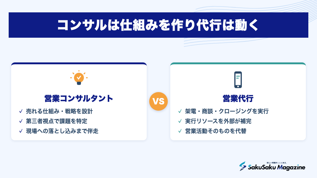 コンサルは仕組みを作り代行は動く