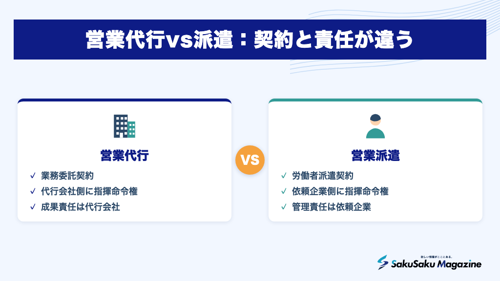 営業代行vs派遣：契約と責任が違う