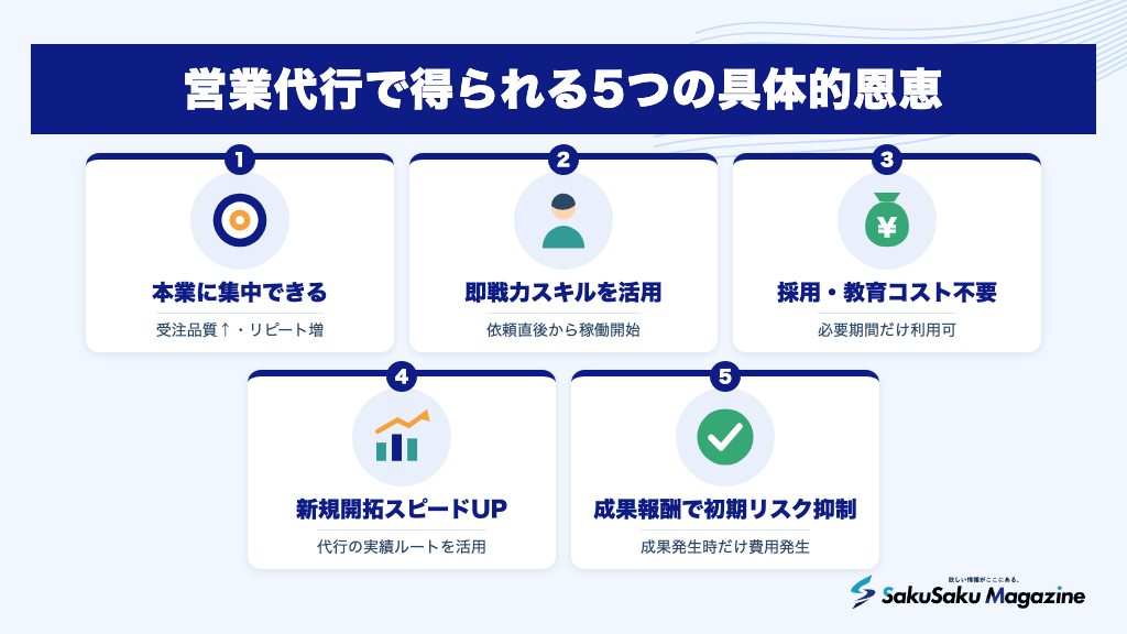 営業代行で得られる5つの具体的恩恵