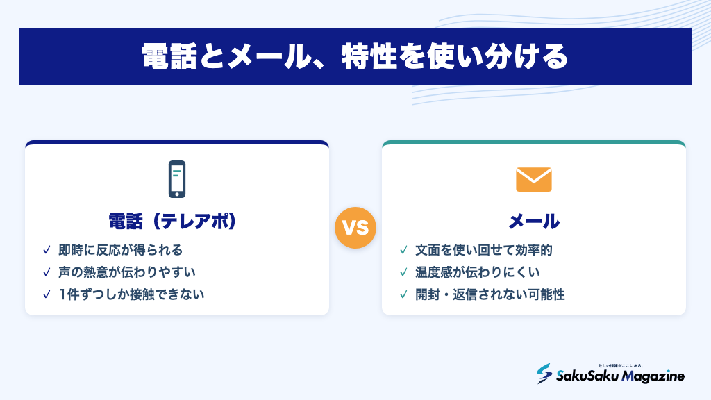 電話とメール、特性を使い分ける
