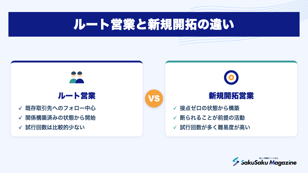 ルート営業と新規開拓の違い