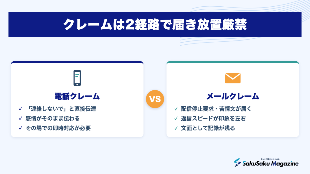 クレームは2経路で届き放置厳禁